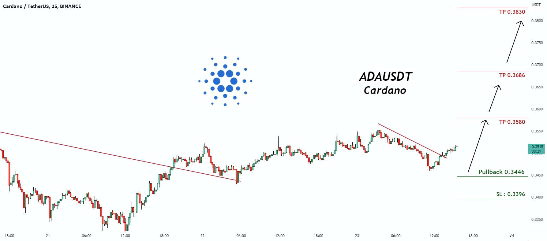  تحلیل کاردانو - سیگنال معاملاتی برای ADAUSDT Cardano