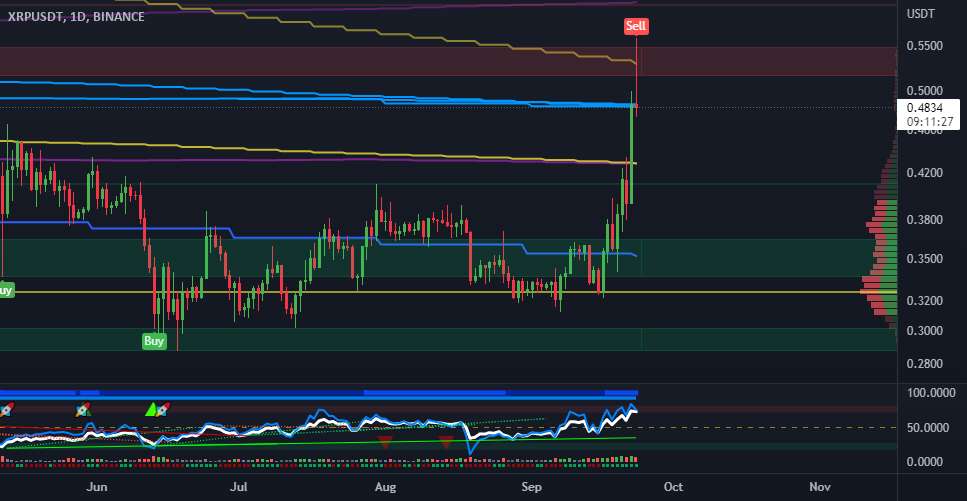  تحلیل ریپل - XRP