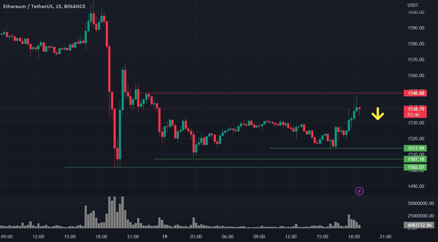 فروشنده بزرگ قیمت را پایین می آورد. زمان فروش است!