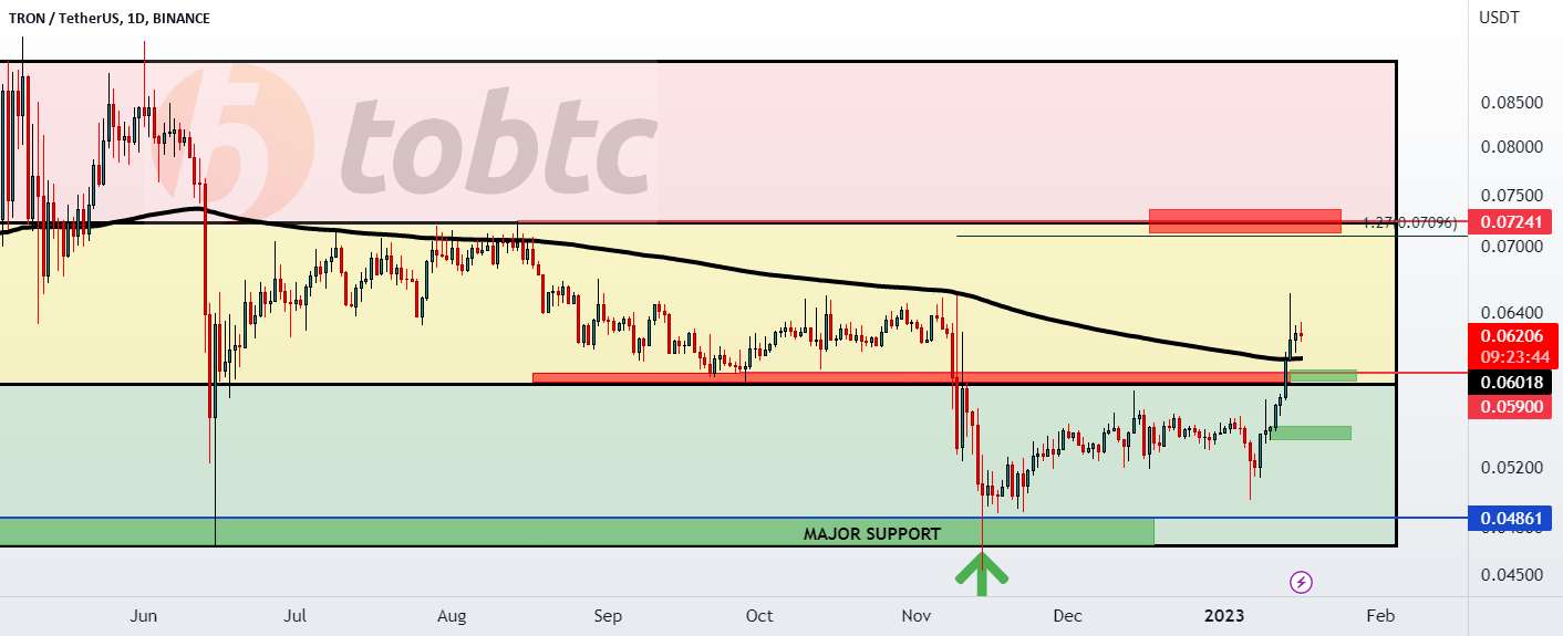  تحلیل ترون - #TRXUSDT#LQRUSDT#BITCOIN#LaqiraProtocol شکستن EMA200