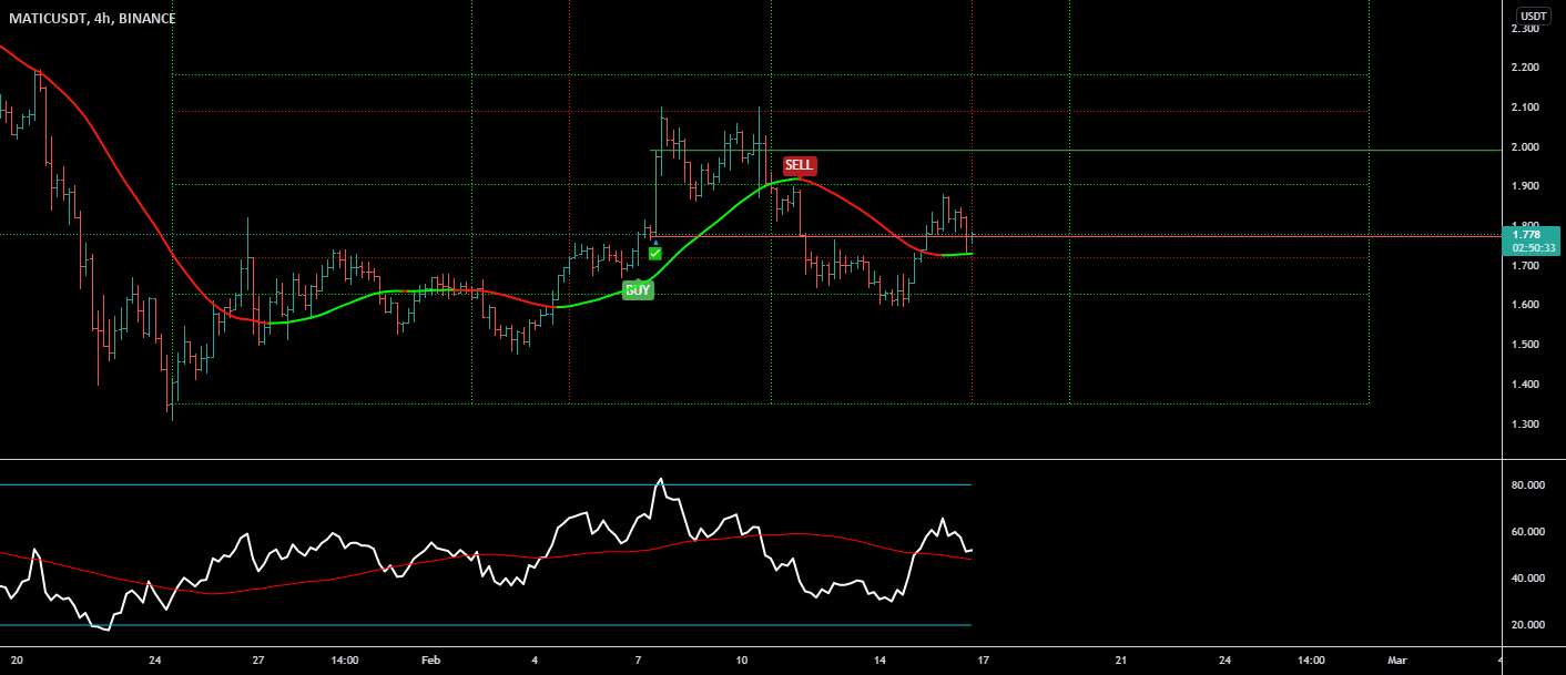 matic usdt