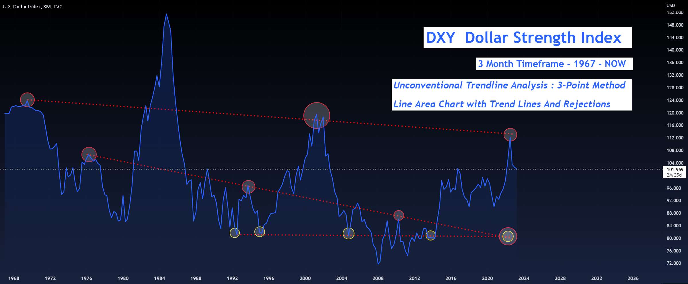 DXY: BRICS در حال ایجاد ارز ذخیره جدید - لوگوی توییتر به سگ DOGECOIN تغییر می کند