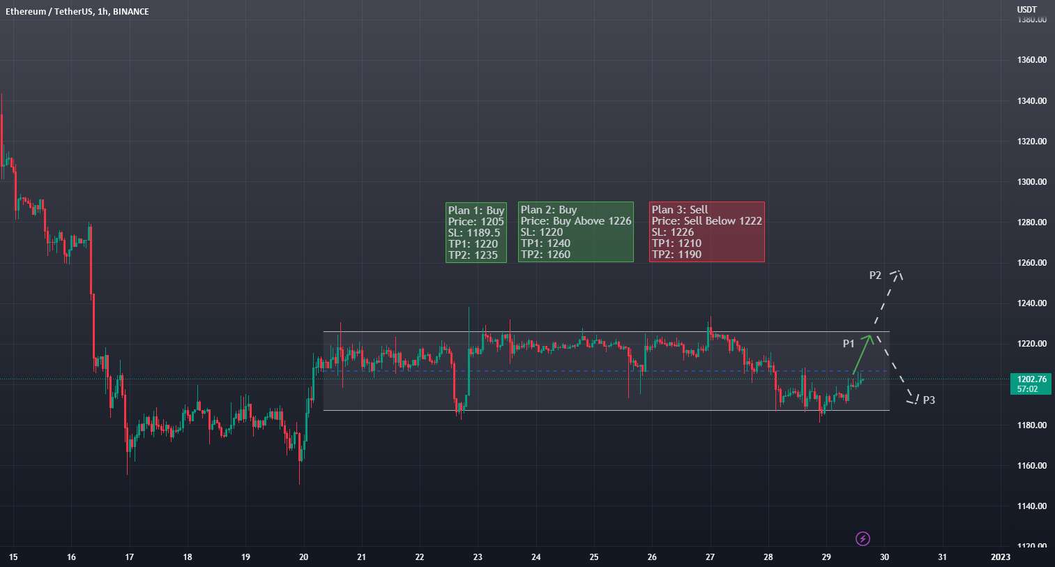  تحلیل اتریوم - ETHUSD - طولانی