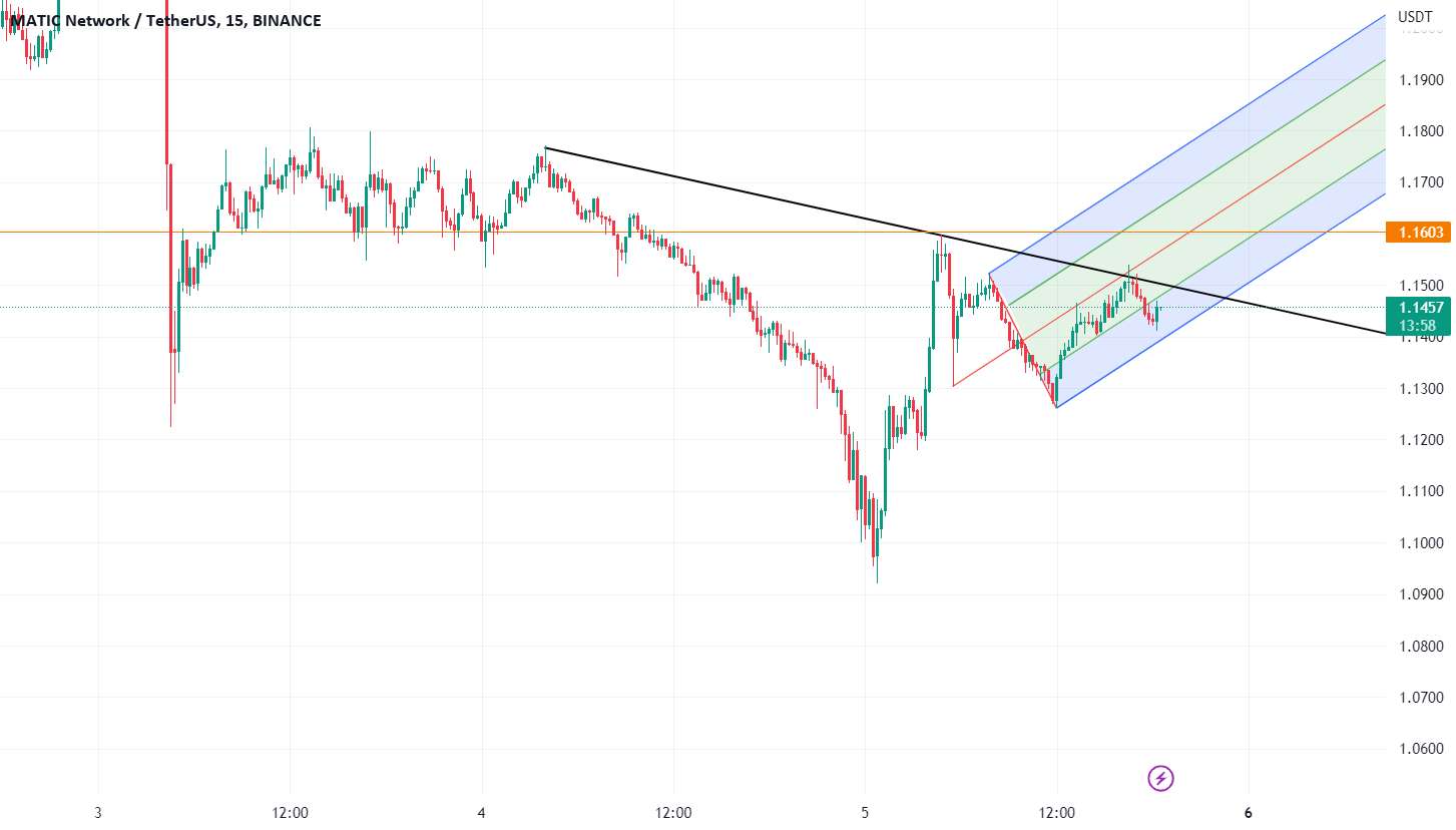 تحلیل پالی گان (ماتیک نتورک) - MATICUSDT اولین هدف قیمت در صورت یک روند صعودی