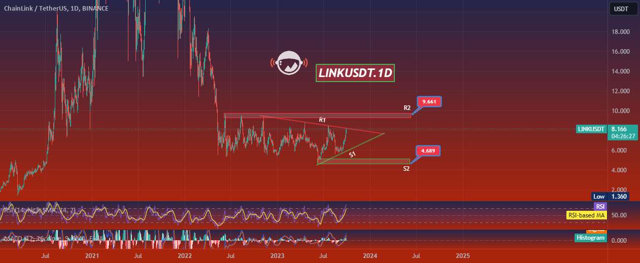  تحلیل چين لينک - LINKUSDT