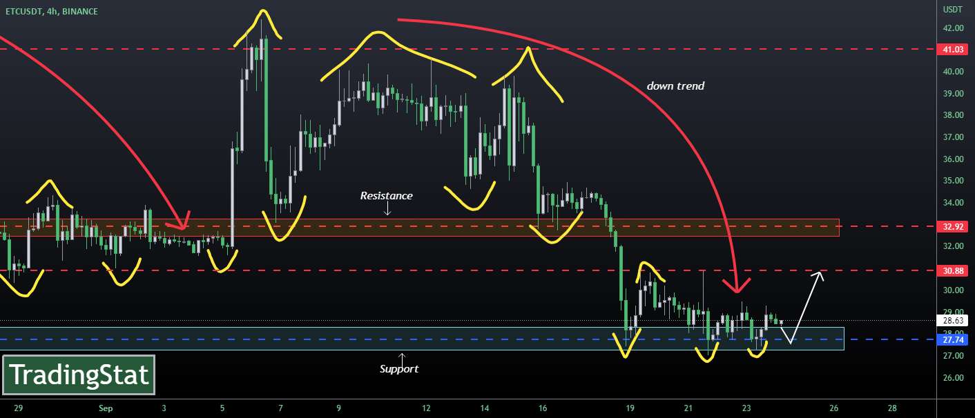 ✅TS ❕ ETCUSD: به شدت ریباند شد✅