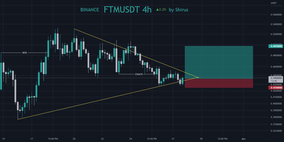  تحلیل فانتوم - FTMUSDT 4H