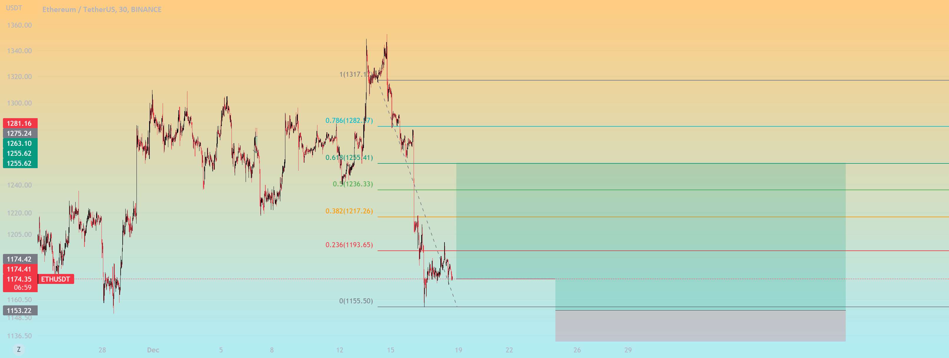 eth/usdt