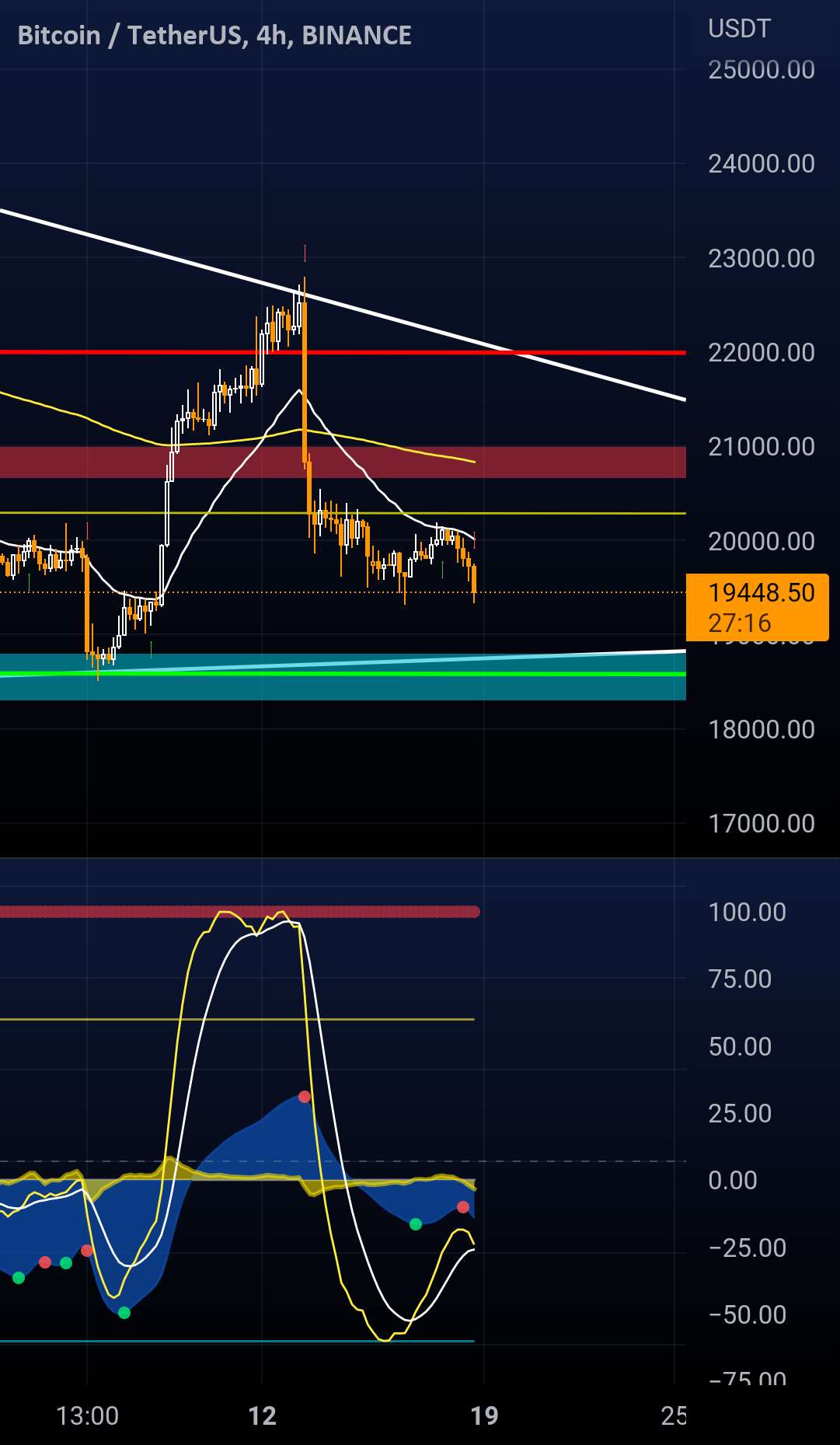  تحلیل بیت کوین - آیا Btc می تواند اینقدر واضح باشد؟ دادن شورت