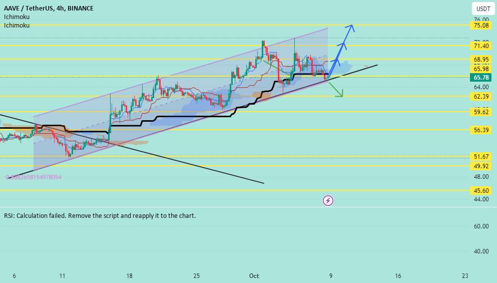  تحلیل آوی - AAVEUSDT