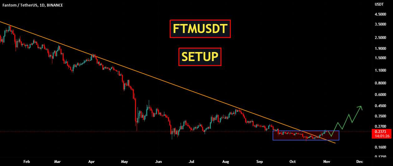  تحلیل فانتوم - FTMUSDT | برپایی