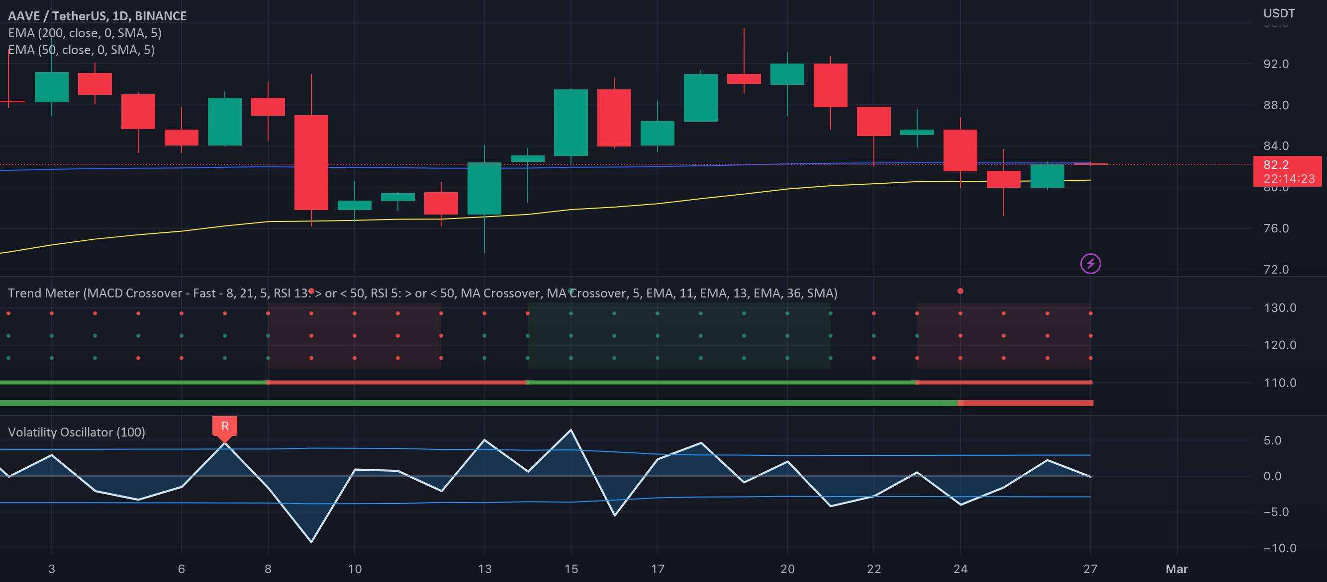 استراتژی تجارت 3 نقطه ای AAVE Trading W/CMP42