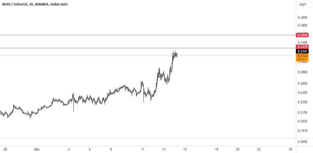  تحلیل وو ترید - وو