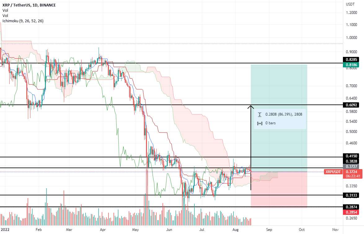 XRP