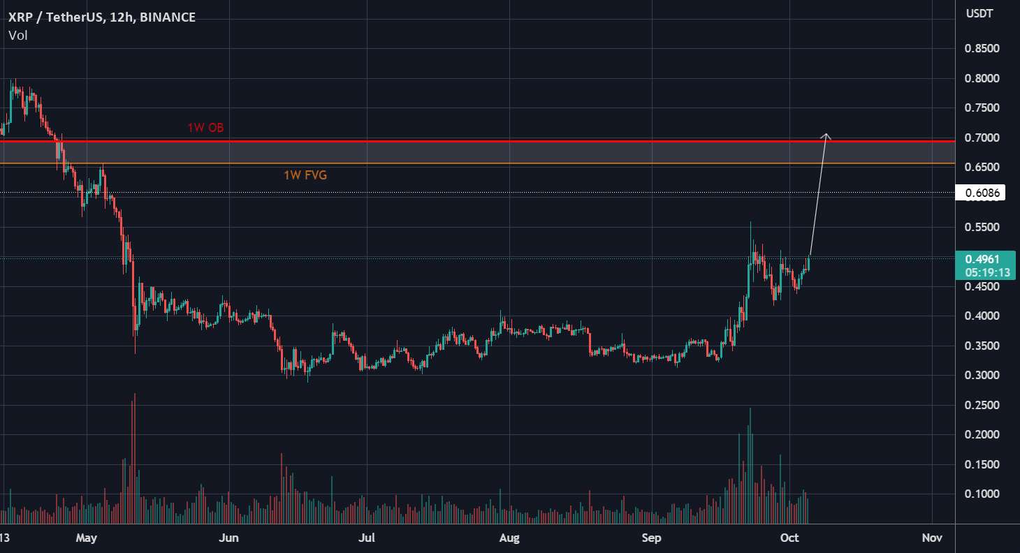 روی واگن باند XRP بپرید!