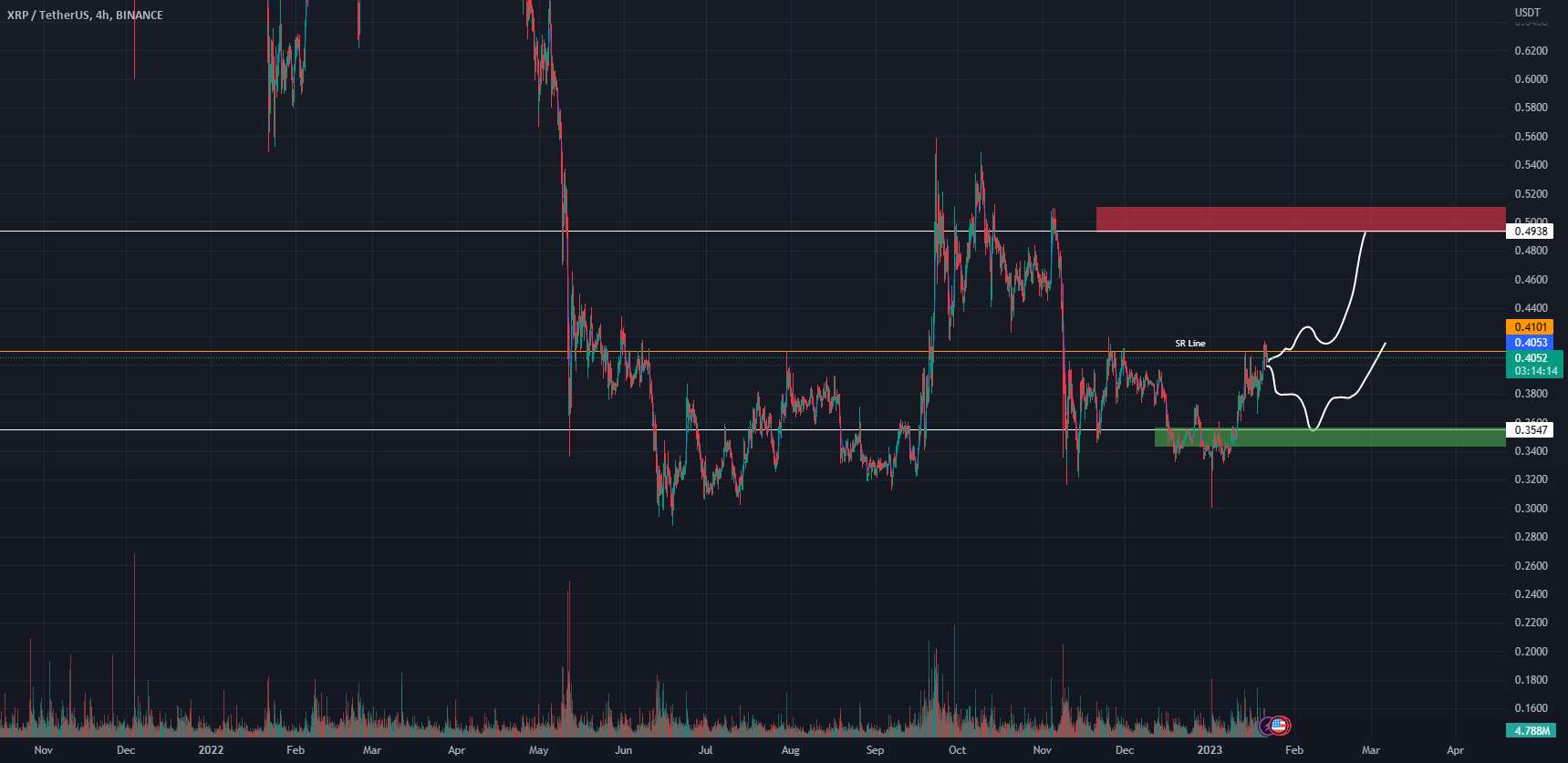 ایده های XRP