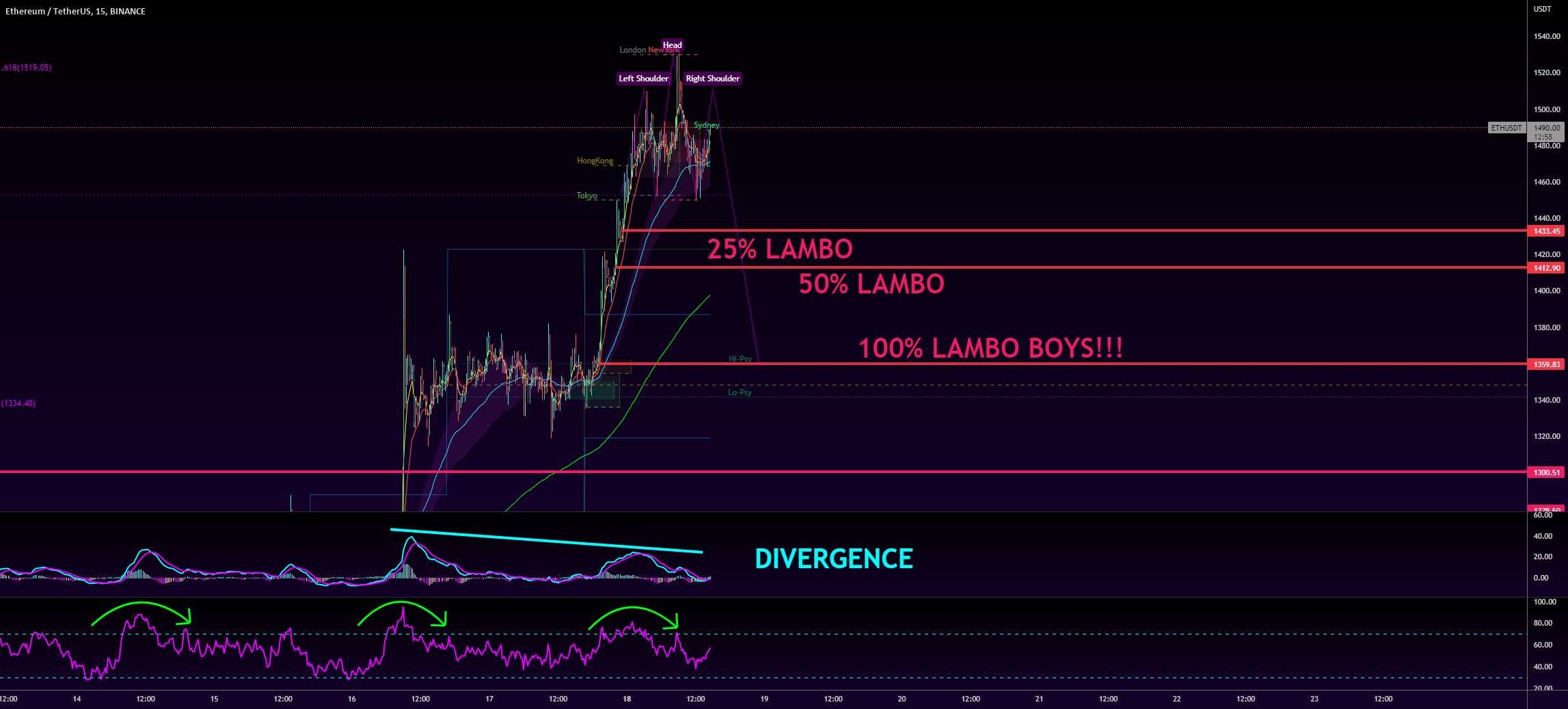  تحلیل اتریوم - من اهدافم را بر اساس Lambos تنظیم کردم.