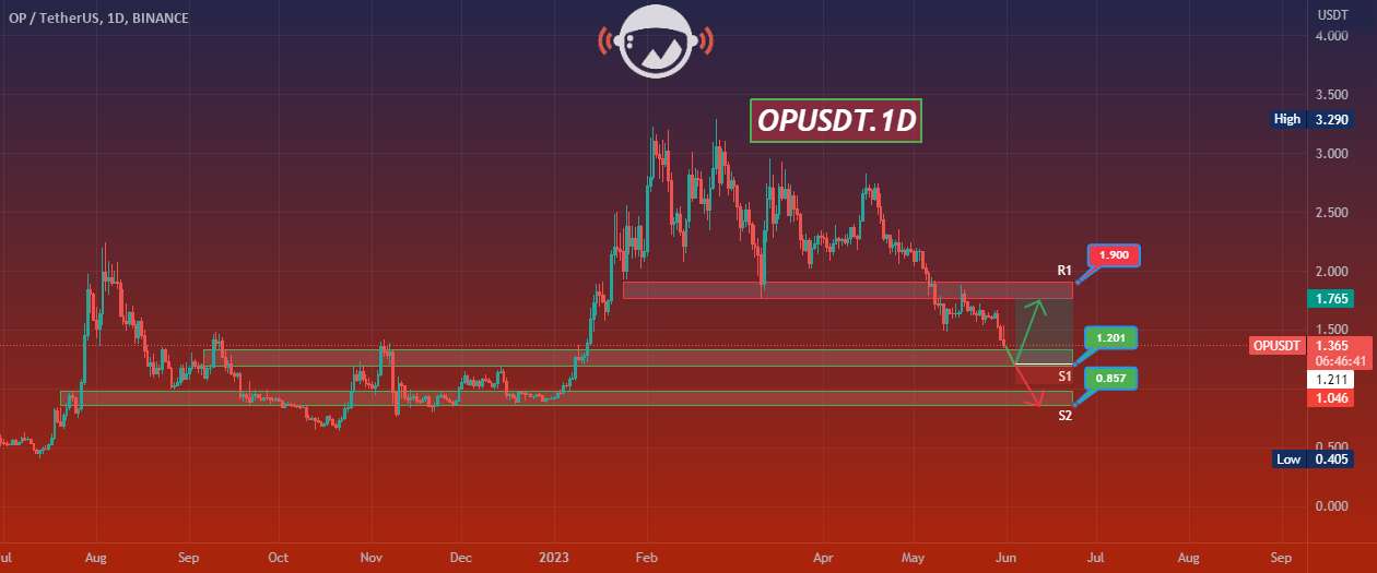  تحلیل Optimism - OPUSDT.1D