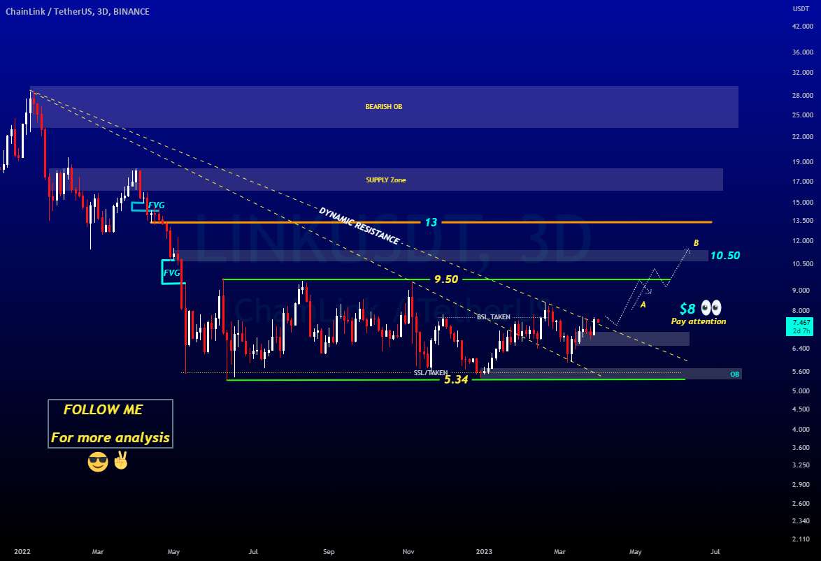  تحلیل چين لينک - ساسان سیفی 💁‍♂️LINKUSDT / LONG VIEW 👉3D ⏭$8.50/$9.50⬆