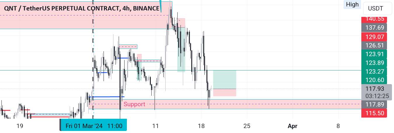  تحلیل کوانت - راه اندازی QNT/USDT LONG