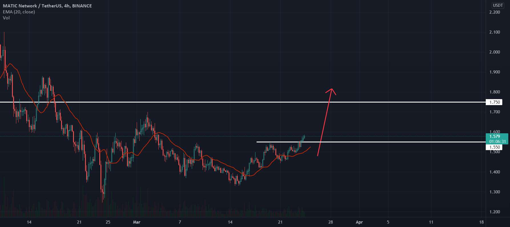 MATICUSDT 4H: ممکن است طولانی