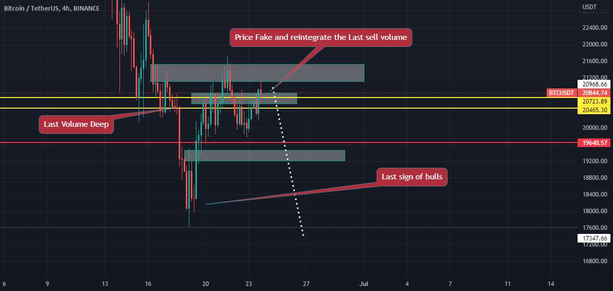  تحلیل بیت کوین - Btc می تواند عمیق یا دو پایین تر