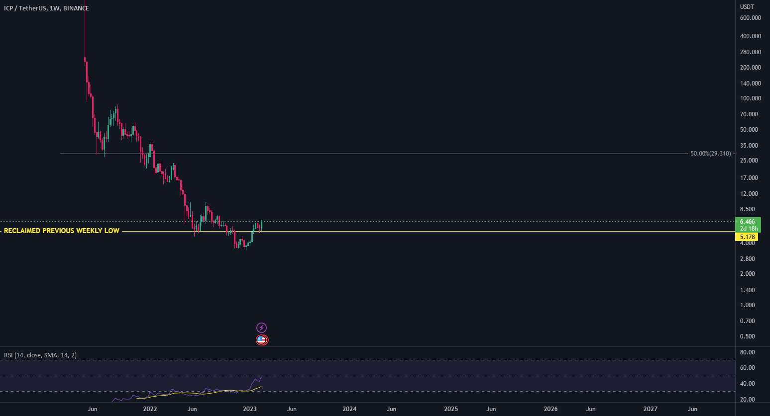  تحلیل اینترنت کامپیوتر - ICP - پایین در است!