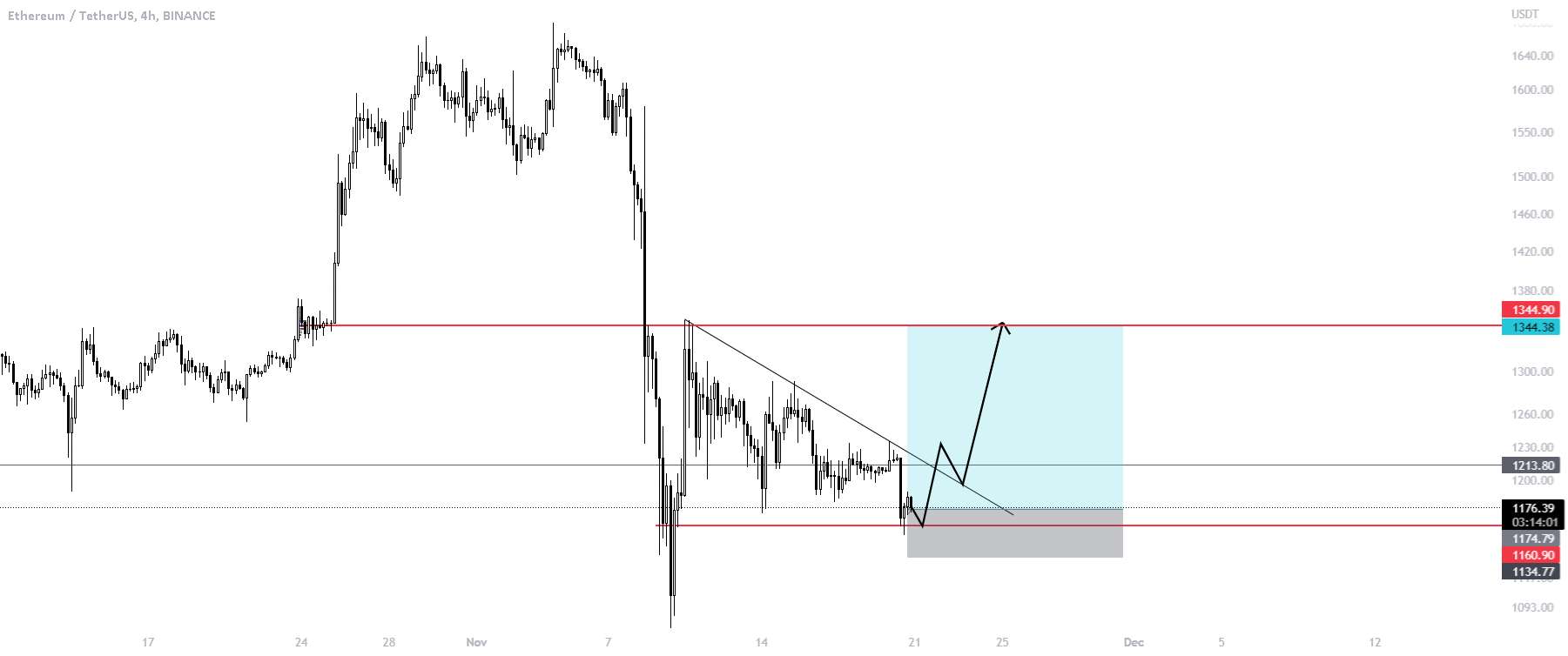 ETH LONG