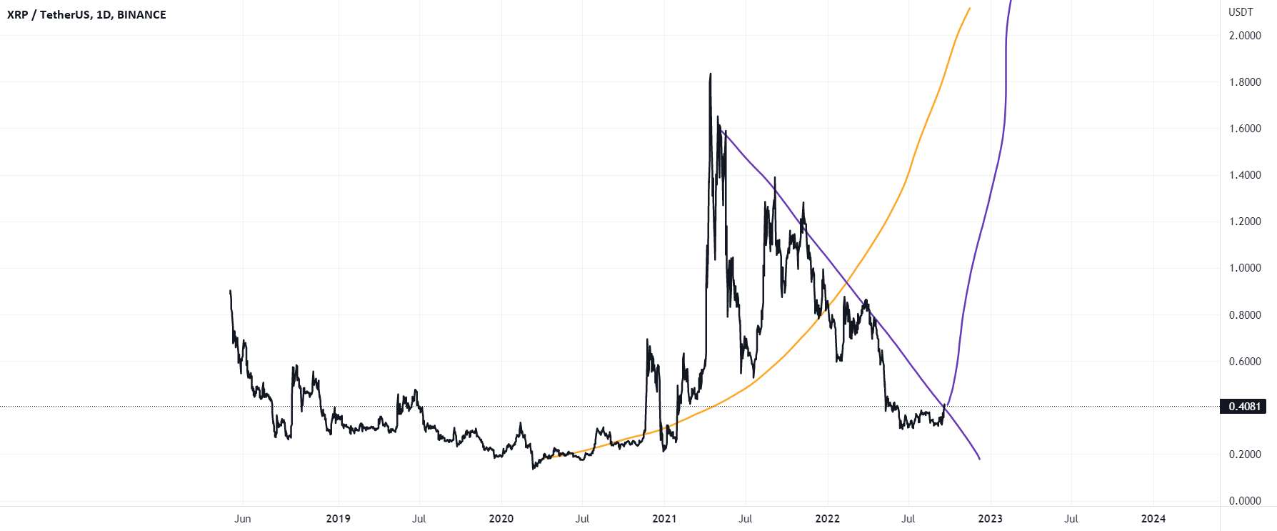 XRP | جهان در حال تماشا است