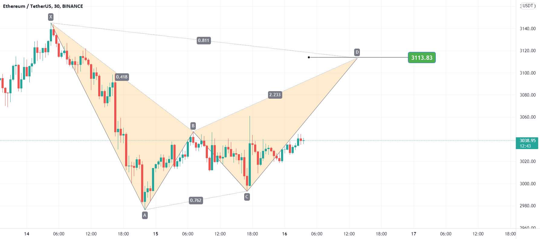  تحلیل اتریوم - ETH - طولانی