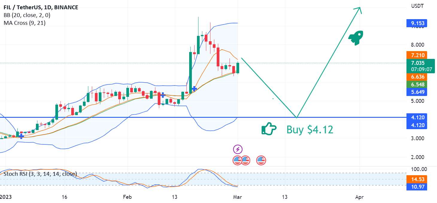  تحلیل فایل کوین - پیش بینی یک موقعیت طولانی FIL برای یک سود خوب