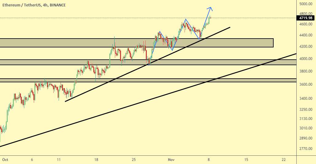 ETHEREUM RESULT - اتریوم بهترین مکان برای سفر طولانی است