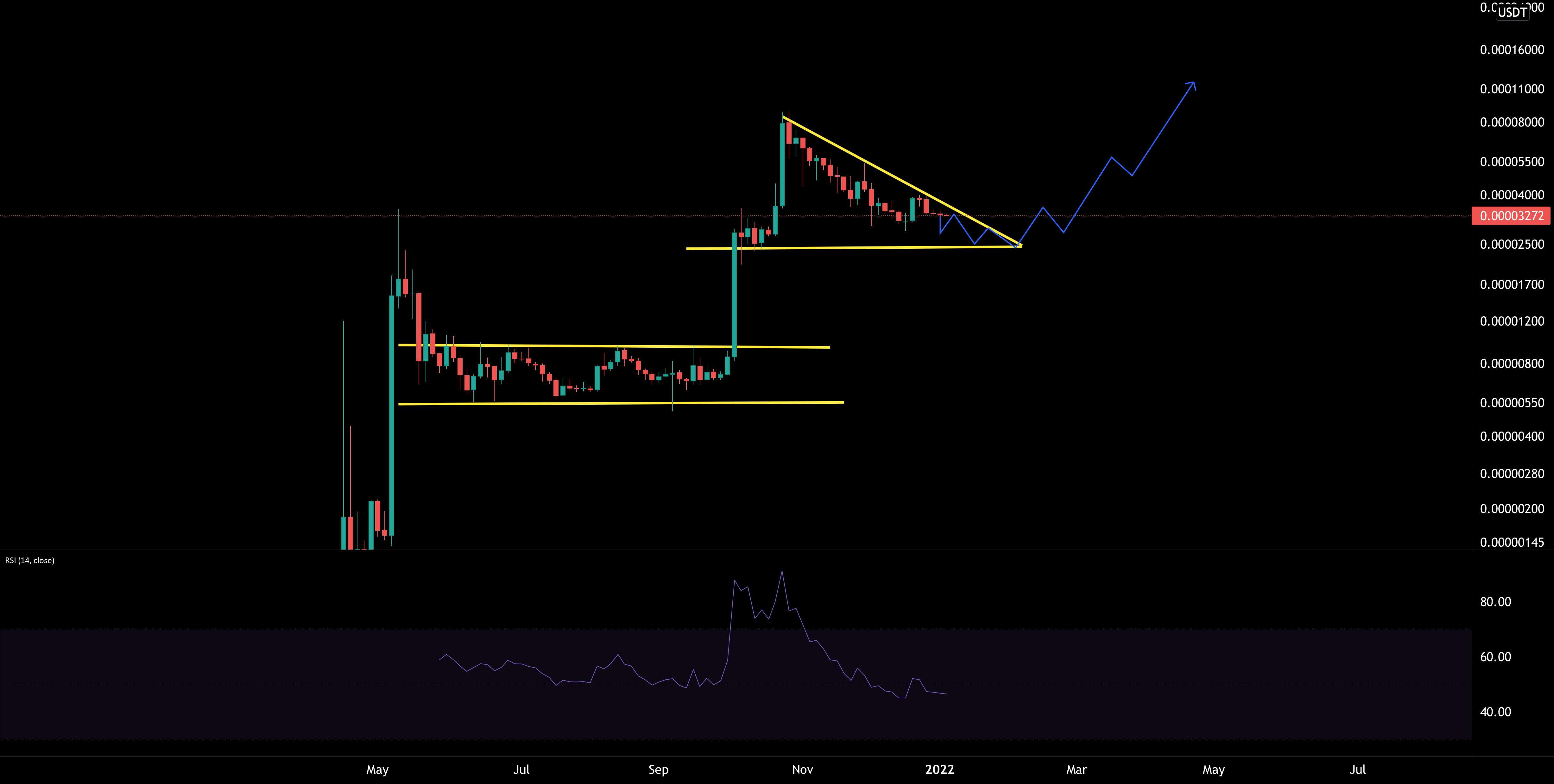 Shib Breakout در راه است!