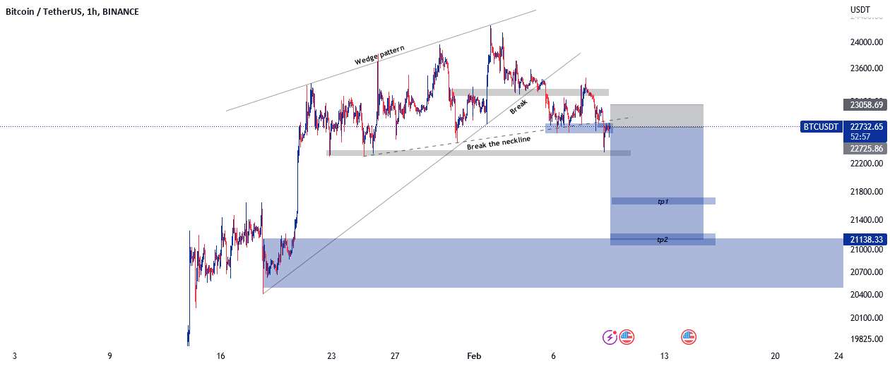 btc - BTCUSD <SHORT>