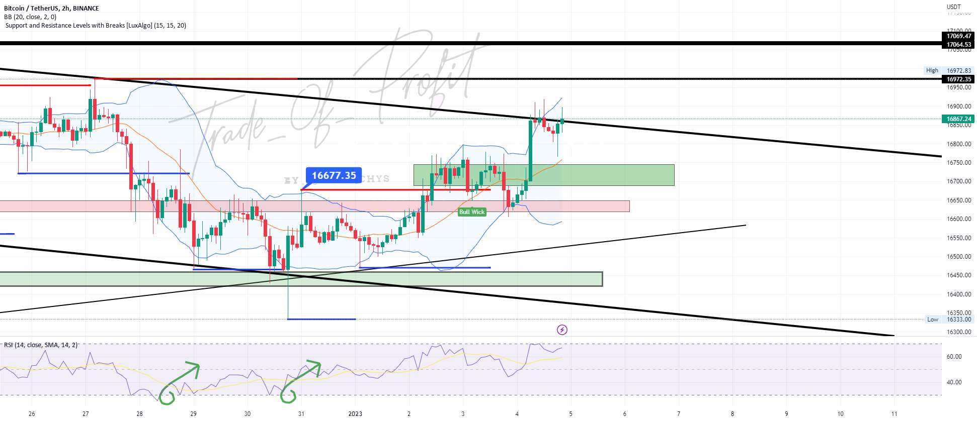  تحلیل بیت کوین - کمی بالا! 1000%