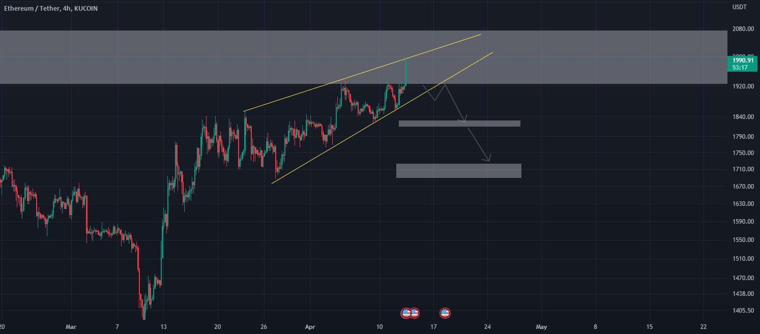  تحلیل اتریوم - ETHUSDT - 4H