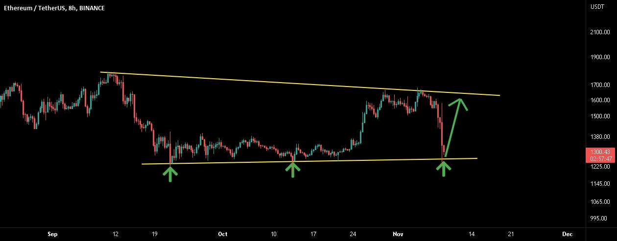 ETH: باید از اینجا پرش کرد!!