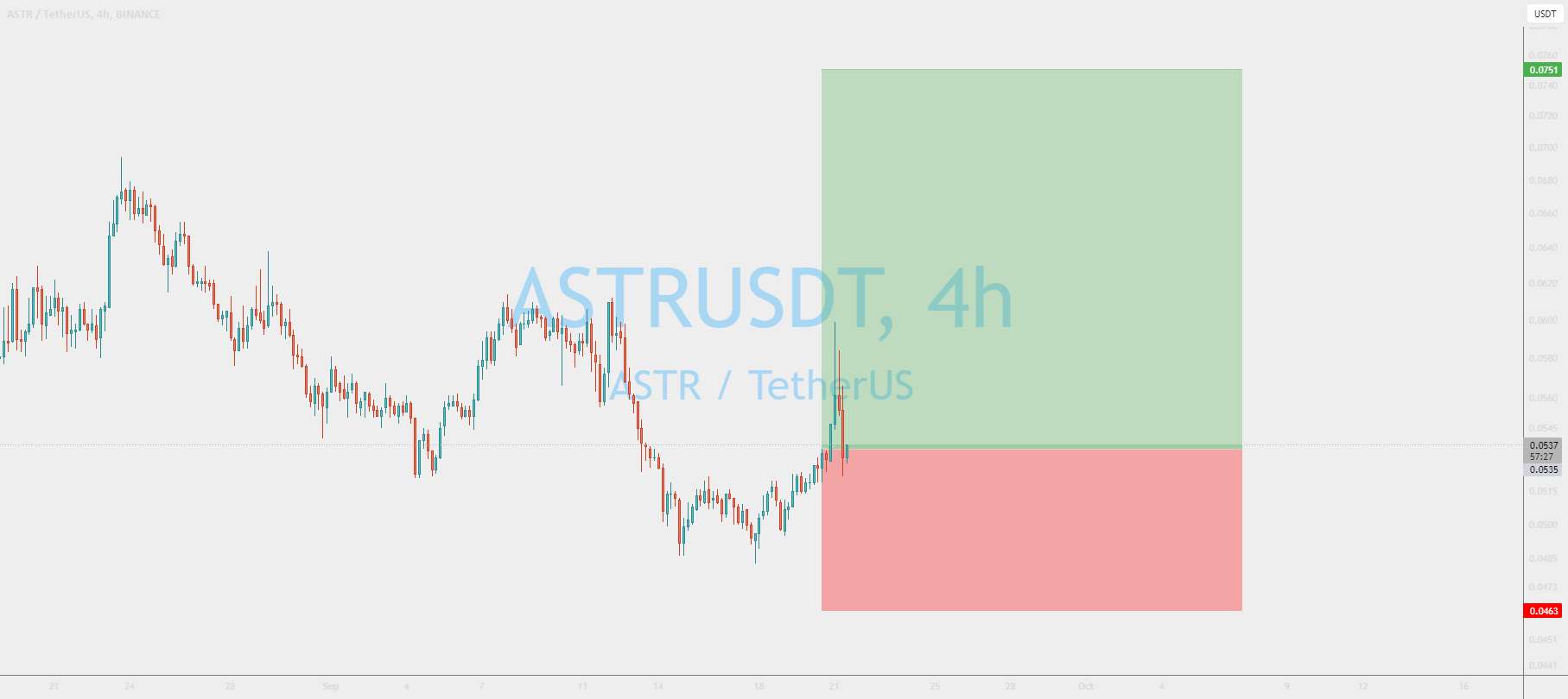  تحلیل Astar - سیگنال خرید ASTRUSDT
