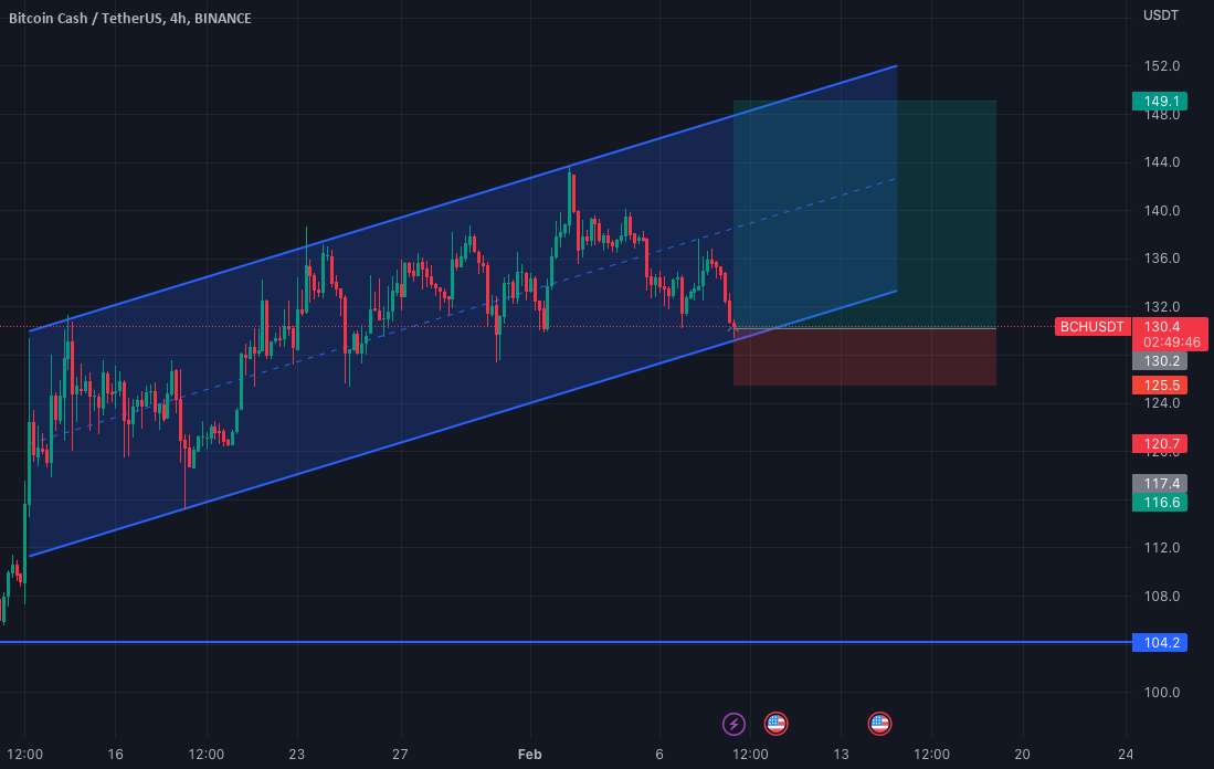  تحلیل بیتکوین کش - BCHUSDT