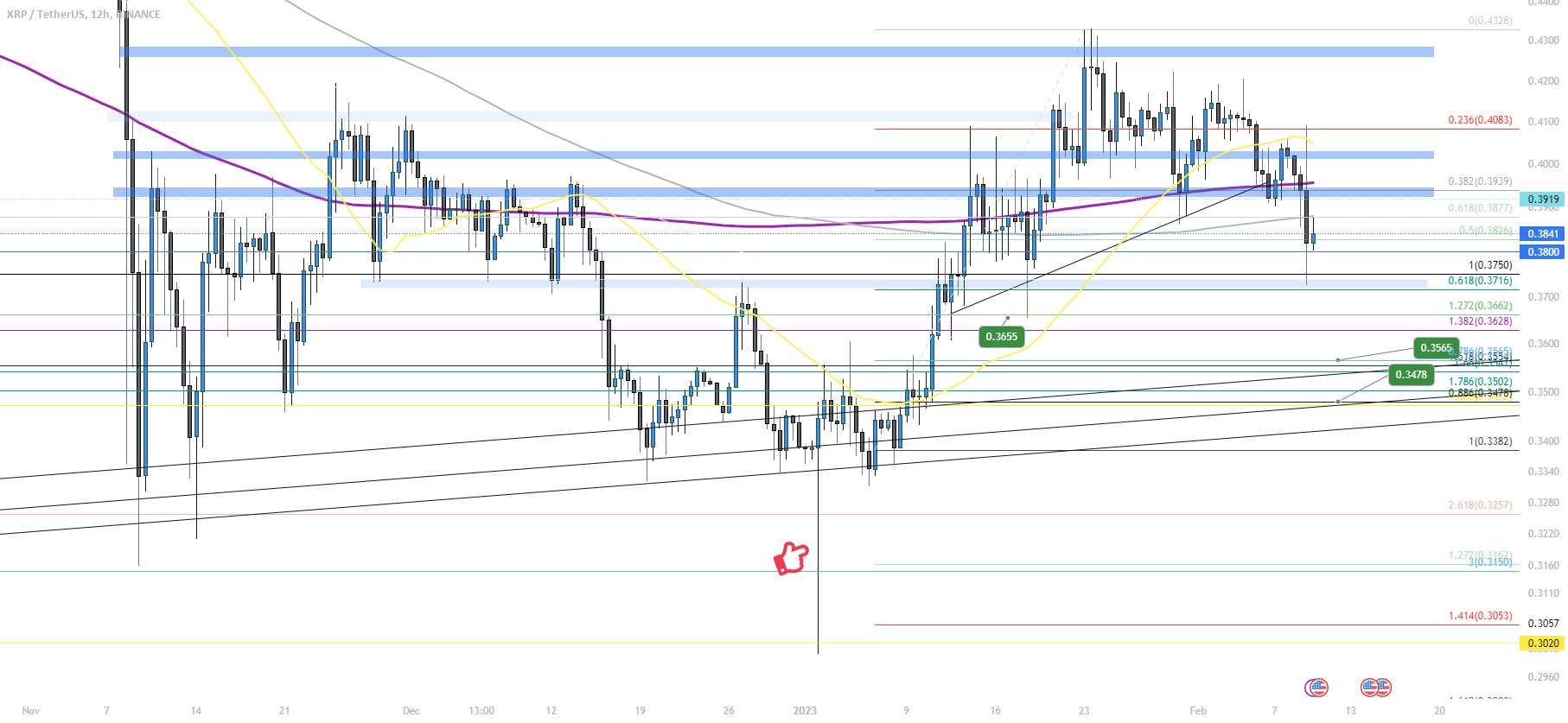 XRP ... پخت و پز کاپیتولاسیون؟