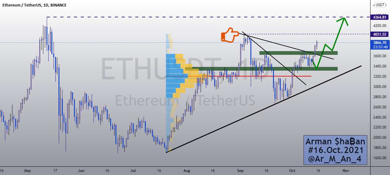  تحلیل اتریوم - ₿ ETHUSDT 1D ₿: 16. اکتبر 2021 (به روز رسانی)