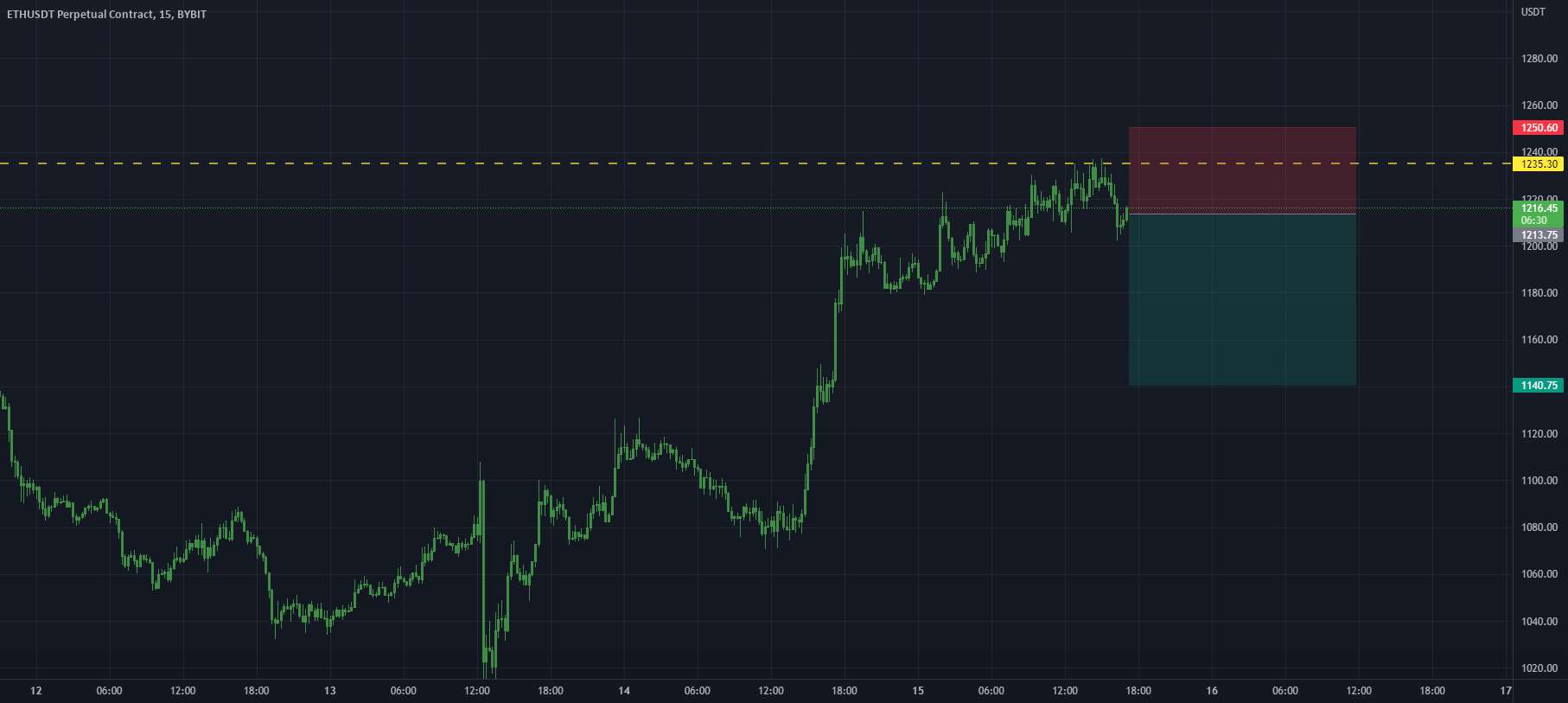 ETREUM / TRADE / SWIG / SHORT