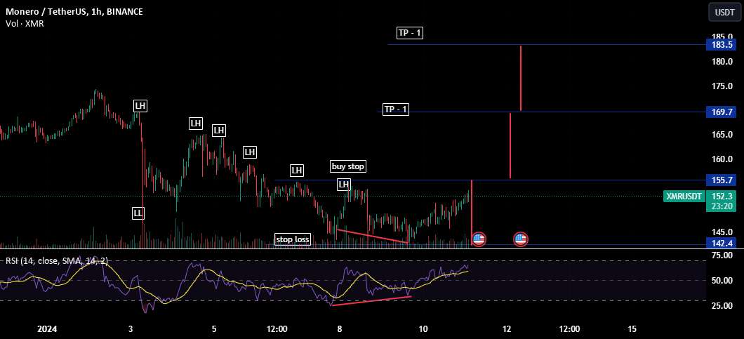  تحلیل مونرو - XMRUSDT - برگشت صعودی