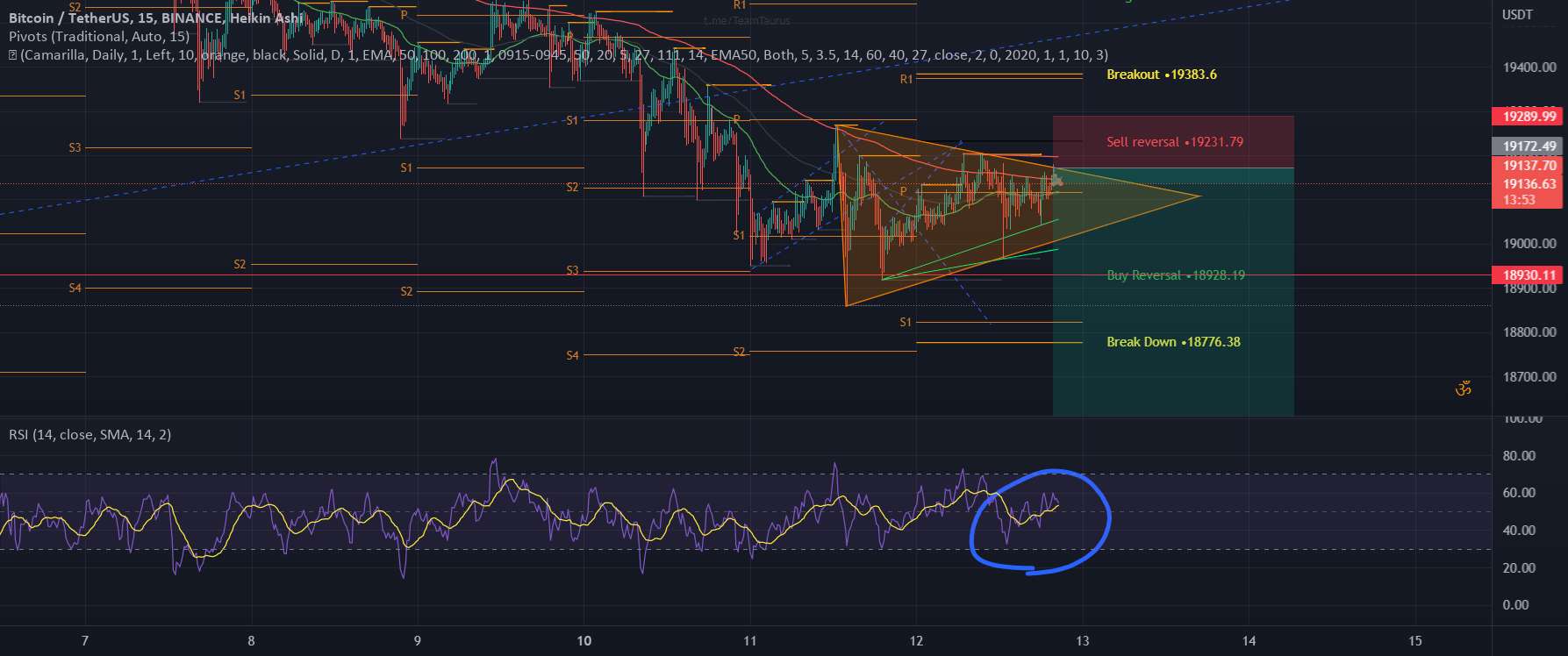 BTC کوتاه