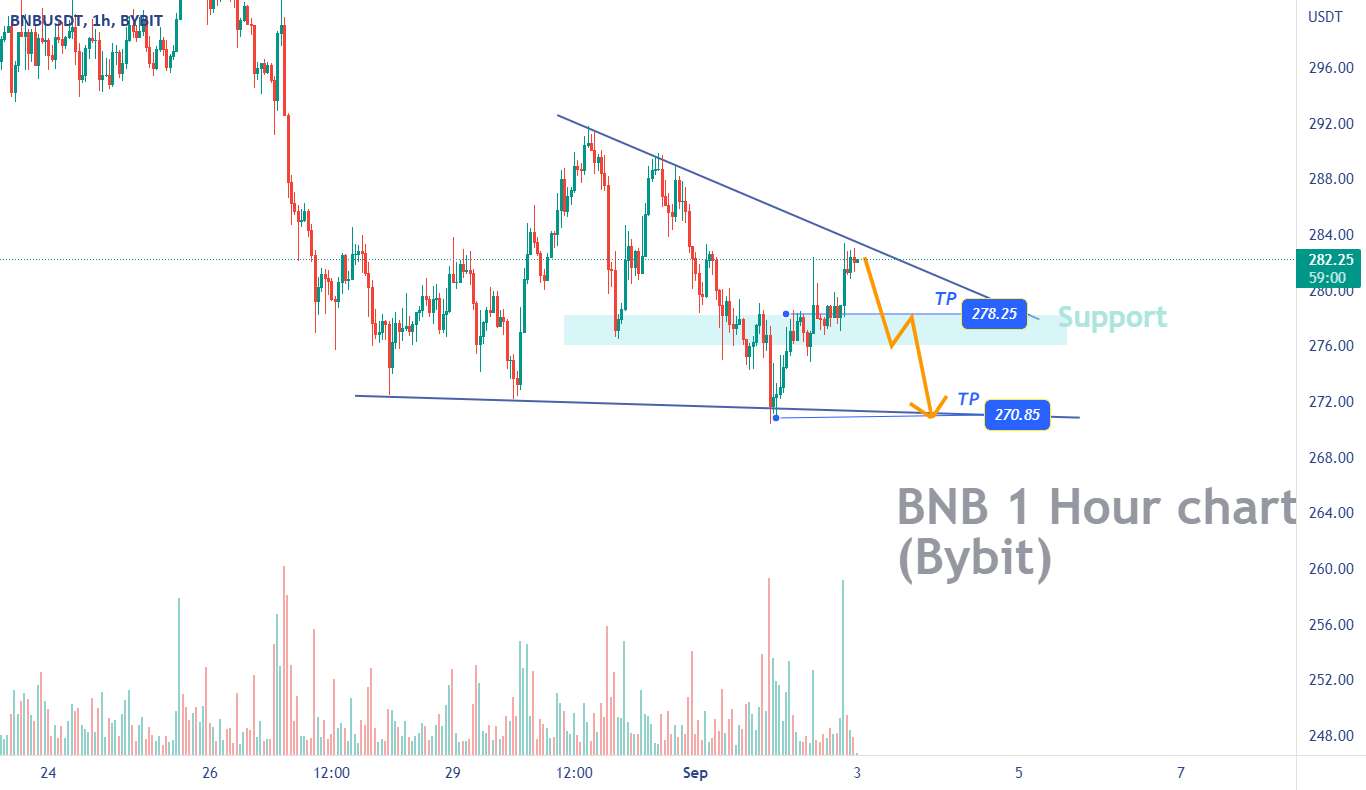 BNB - سیگنال فروش