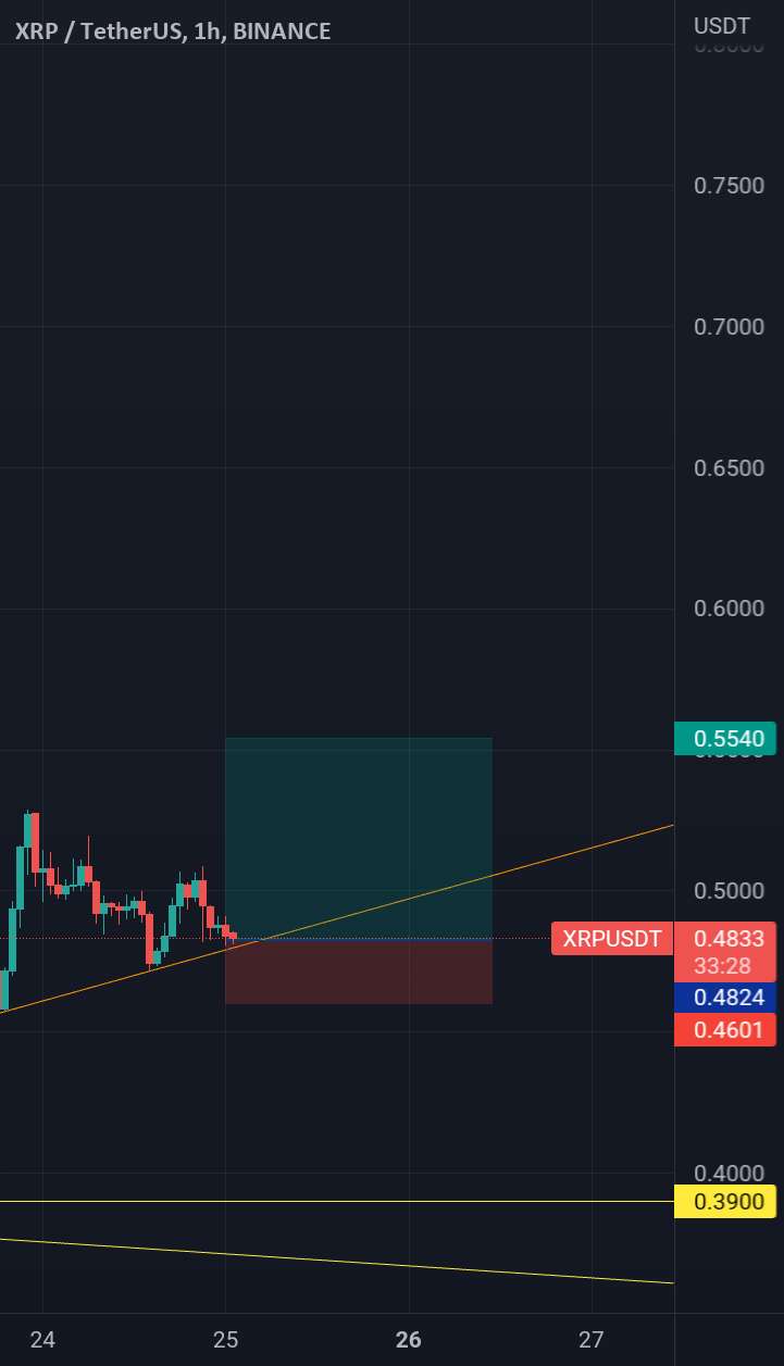  تحلیل ریپل - LONG XRP