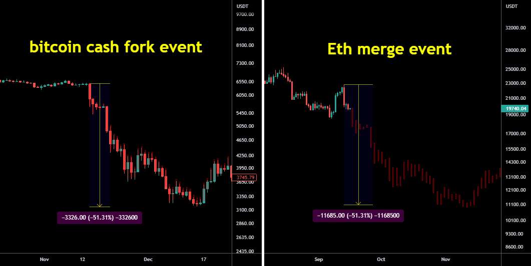 آخرین سقوط BTC؟ مقایسه بین اواخر 2018 و اواخر 2022 - BTC Max Pain