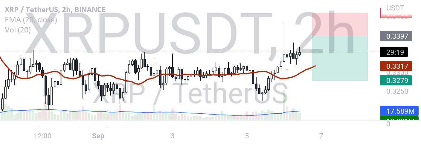 $xrp