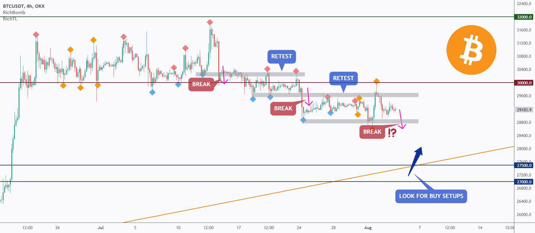 BTC - دوره بحرانی / منطقه جلوتر از NFP ❗️