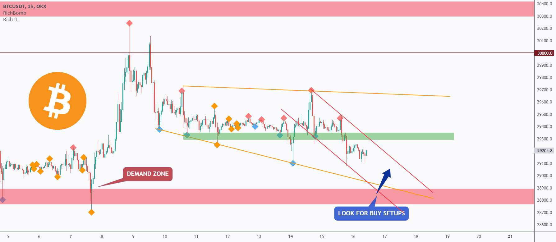 BTC - تجزیه و تحلیل Top Down 📹 از روزانه تا H1